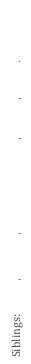 Siblings:  Peter,  Charles,  George Oxenham,  Alfred,  Sarah.