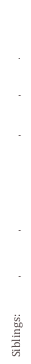 Siblings:  James,  Charles,  George Oxenham,  Alfred,  Sarah.